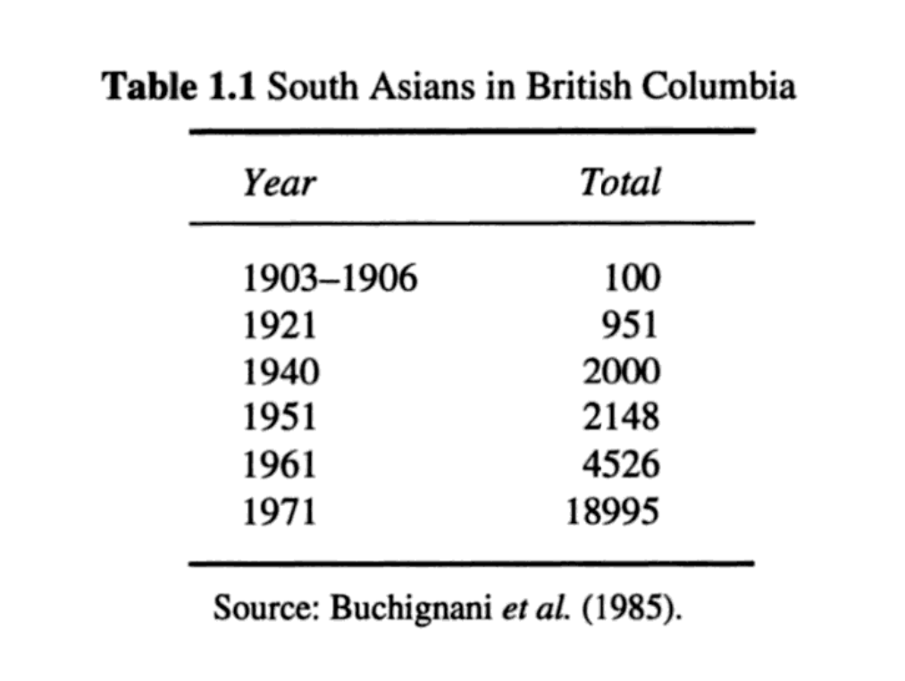 Migration of muslims after 1967