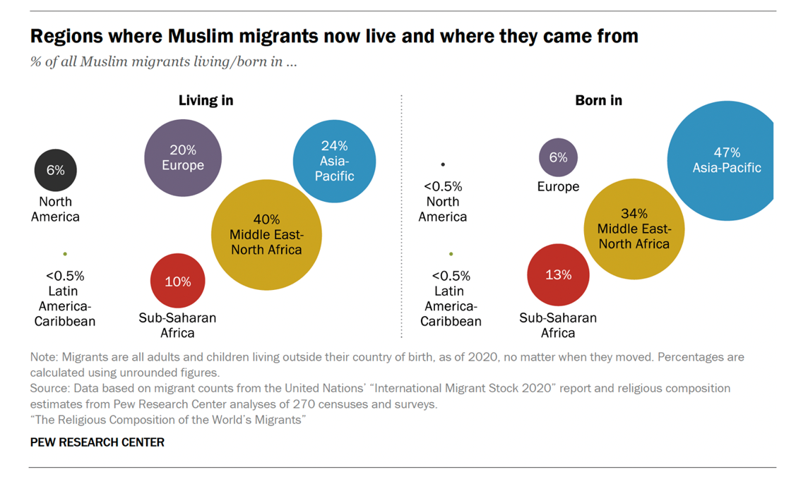 Regions where muslims now live and where they came from